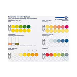 VISO School analysis case - color chart -