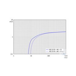 Chemie-Vakuumsystem MZ 2C NT +AK+EKP zweistufig, mit...