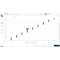EasyTouch Classification – Classification function
