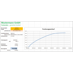 Flexible Aufzeichnung oder Übertragung von Messwerten, insbesondere auch nach Microsoft® Excel