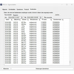 Professionelle und hoch flexible Aufzeichnung oder Übertragung von Messwerten, insbesondere auch nach Microsoft® Excel oder Access