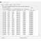 Professionelle und hoch flexible Aufzeichnung oder Übertragung von Messwerten, insbesondere auch nach Microsoft® Excel oder Access